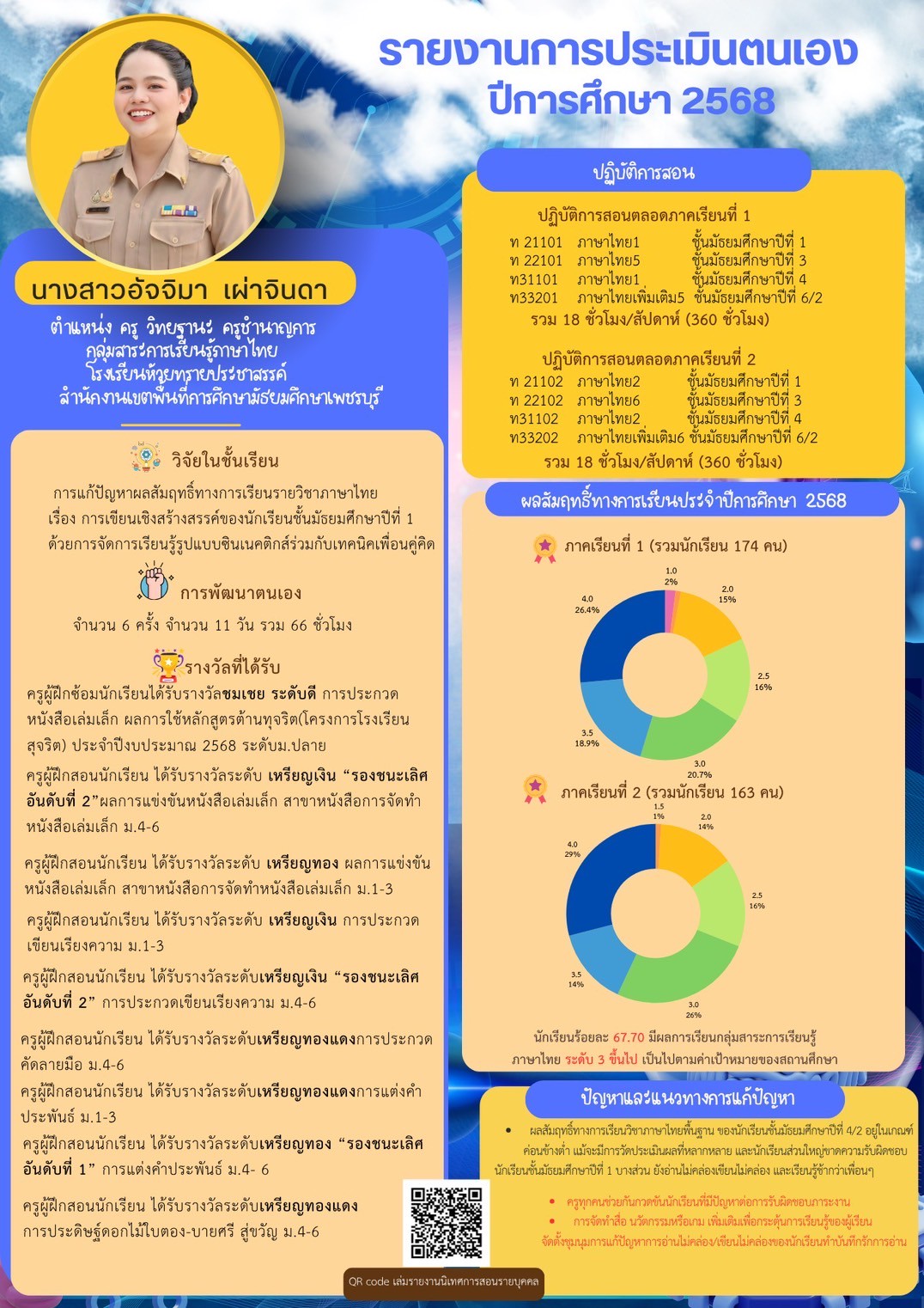 LINE_ALBUM_Infographic นิเทศSARวPA_260403_1