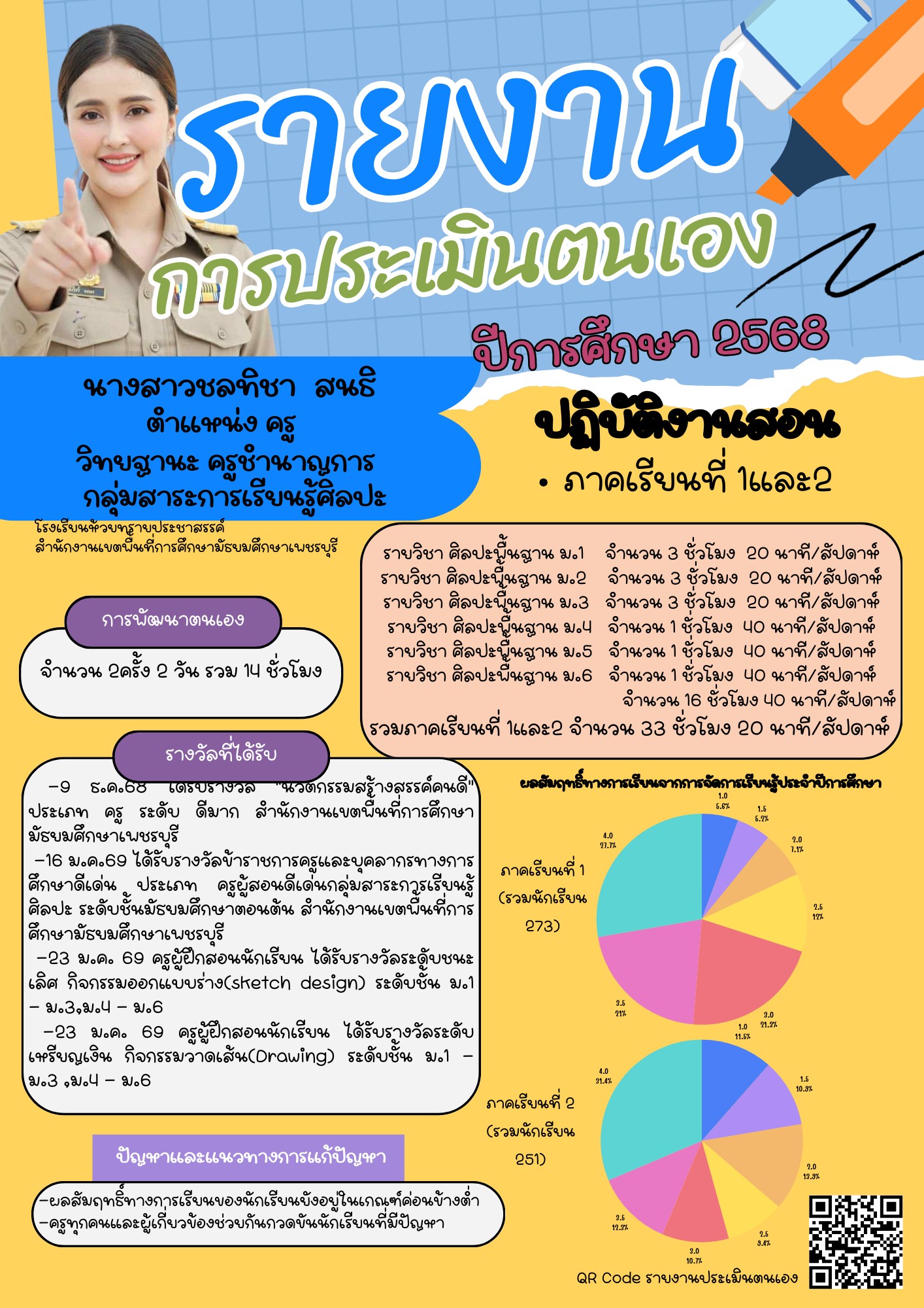 LINE_ALBUM_Infographic นิเทศSARวPA_260403_11