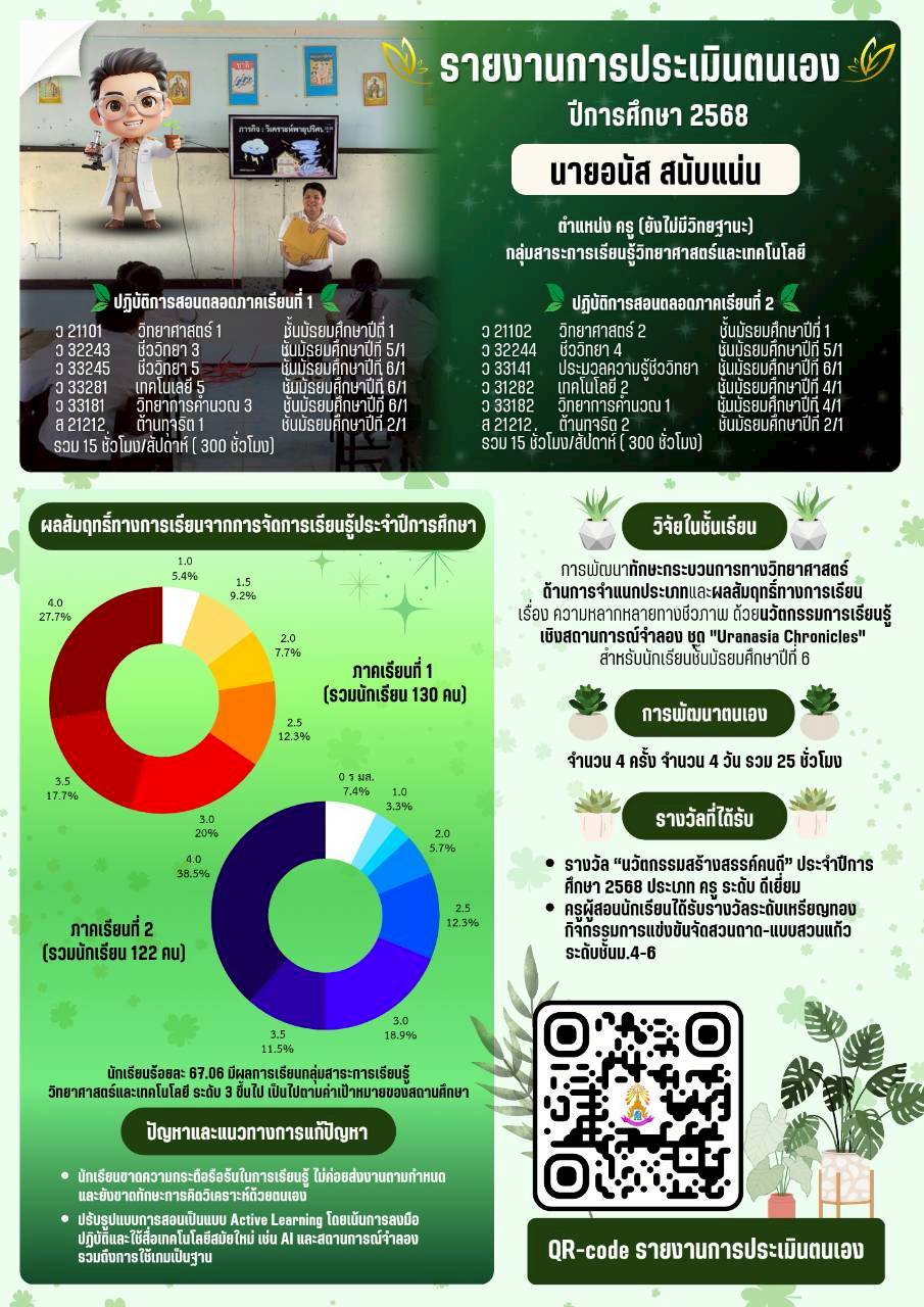 LINE_ALBUM_Infographic นิเทศSARวPA_260403_13