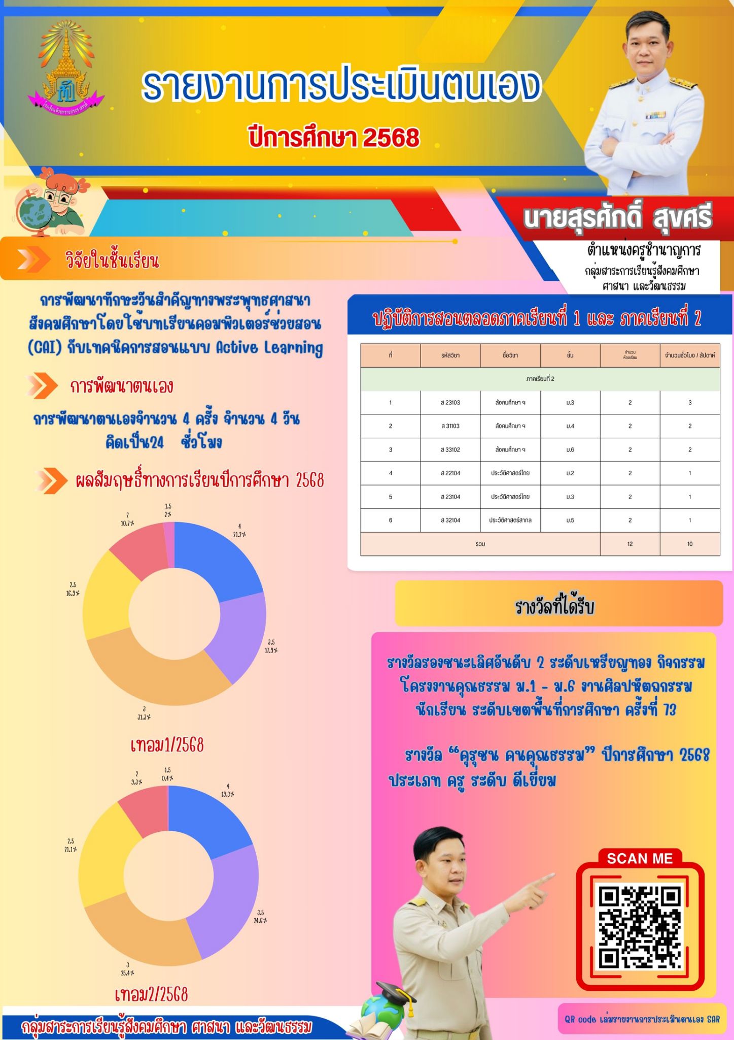 LINE_ALBUM_Infographic นิเทศSARวPA_260403_15