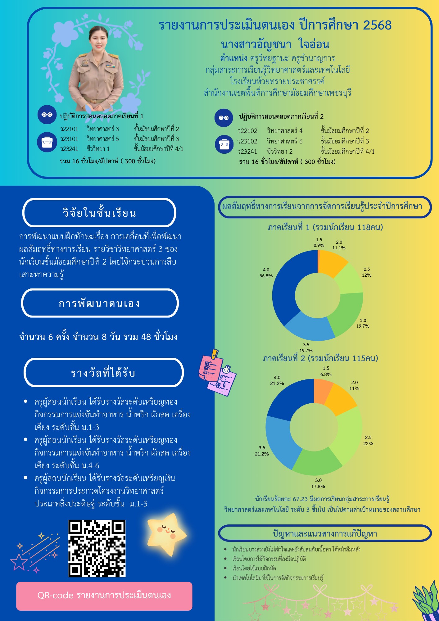 LINE_ALBUM_Infographic นิเทศSARวPA_260403_17
