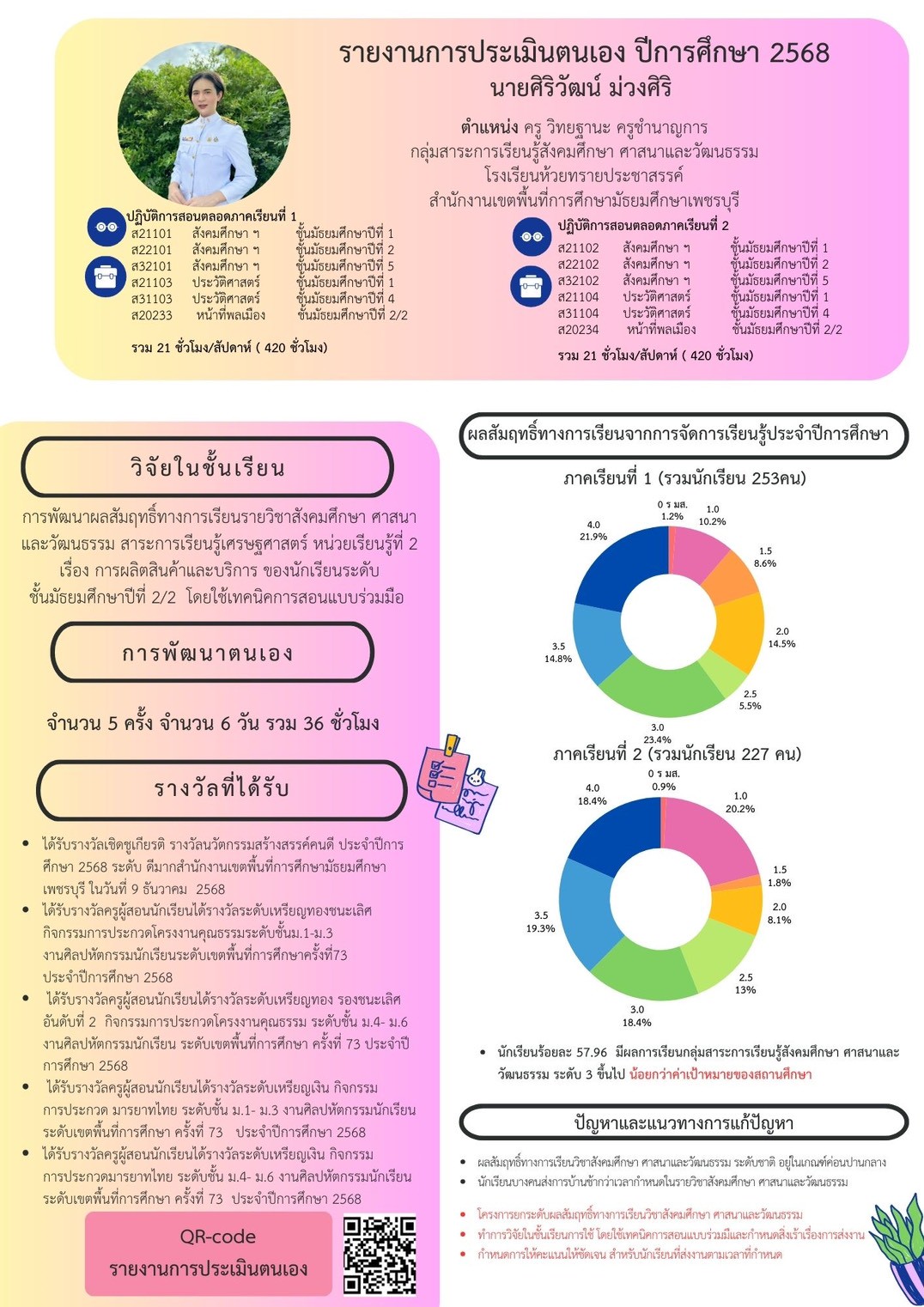 LINE_ALBUM_Infographic นิเทศSARวPA_260403_18
