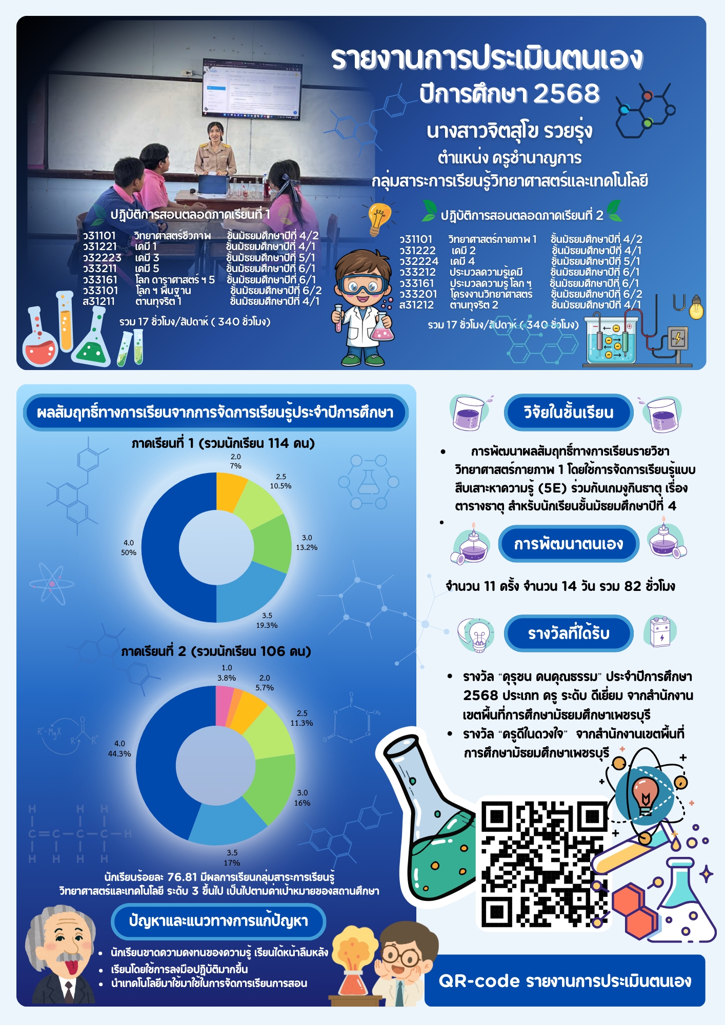 LINE_ALBUM_Infographic นิเทศSARวPA_260403_19