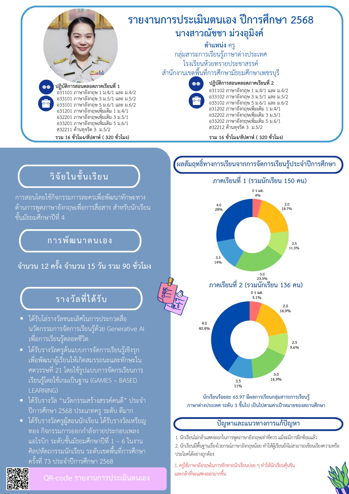 LINE_ALBUM_Infographic นิเทศSARวPA_260403_20