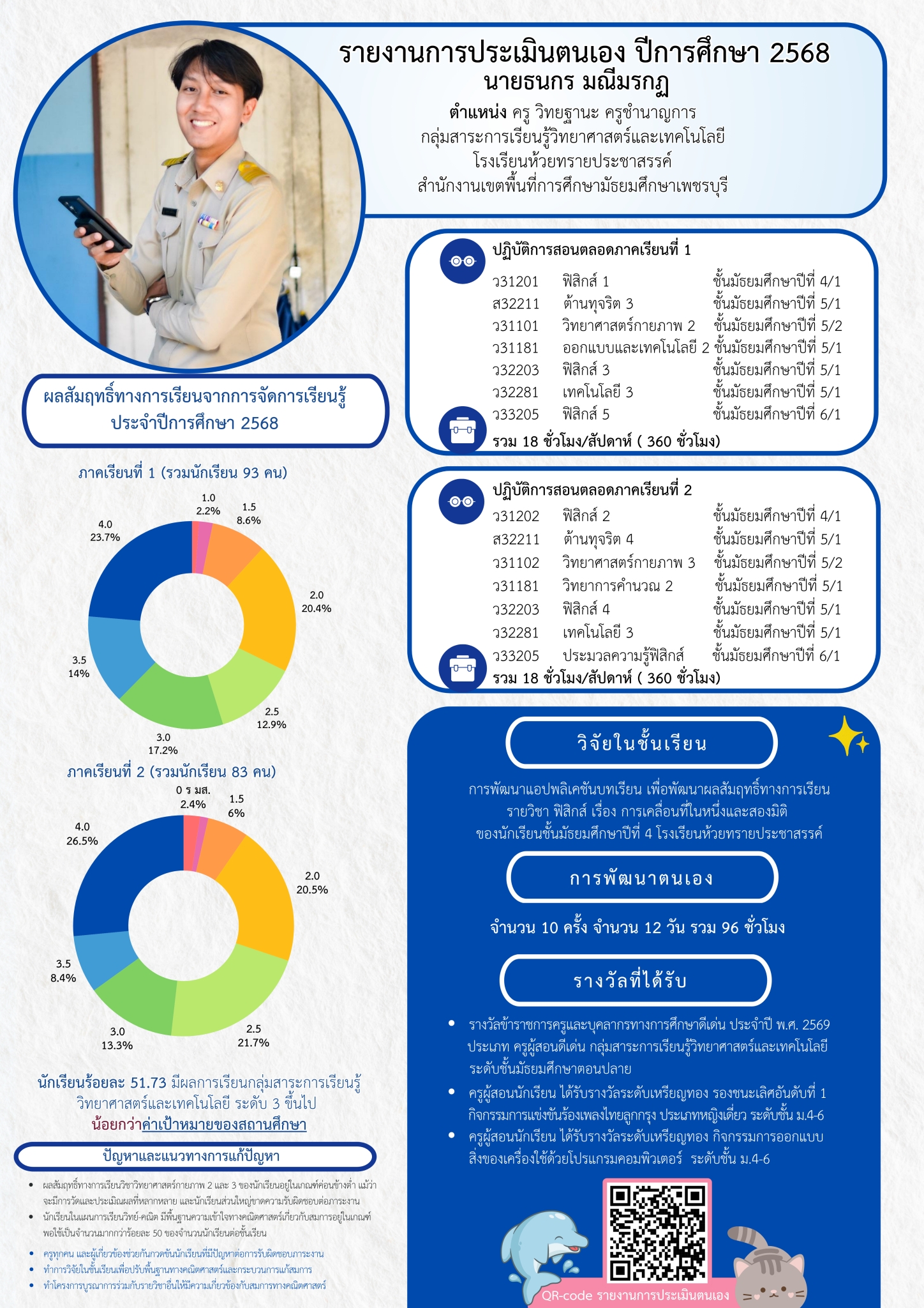LINE_ALBUM_Infographic นิเทศSARวPA_260403_21