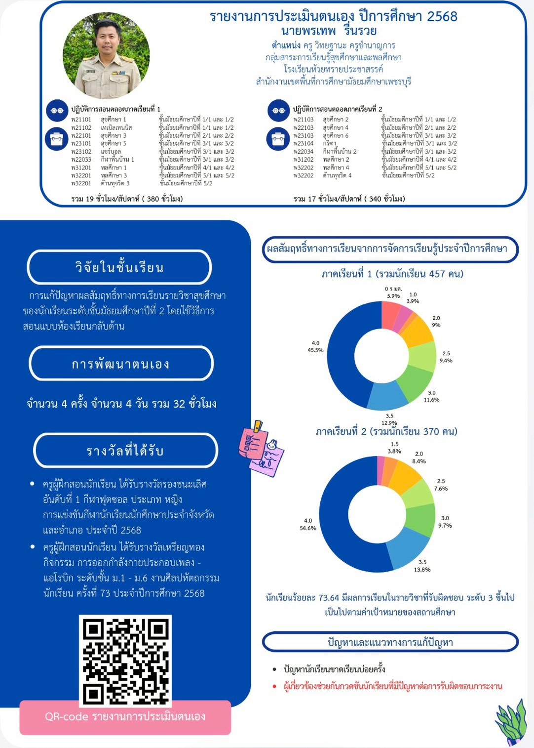 LINE_ALBUM_Infographic นิเทศSARวPA_260403_23