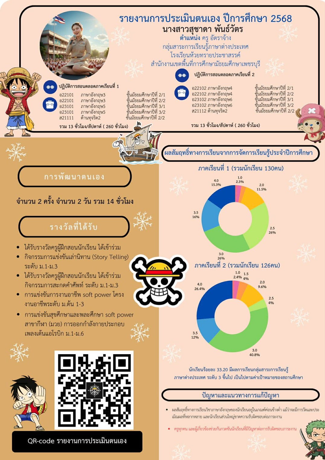 LINE_ALBUM_Infographic นิเทศSARวPA_260403_26