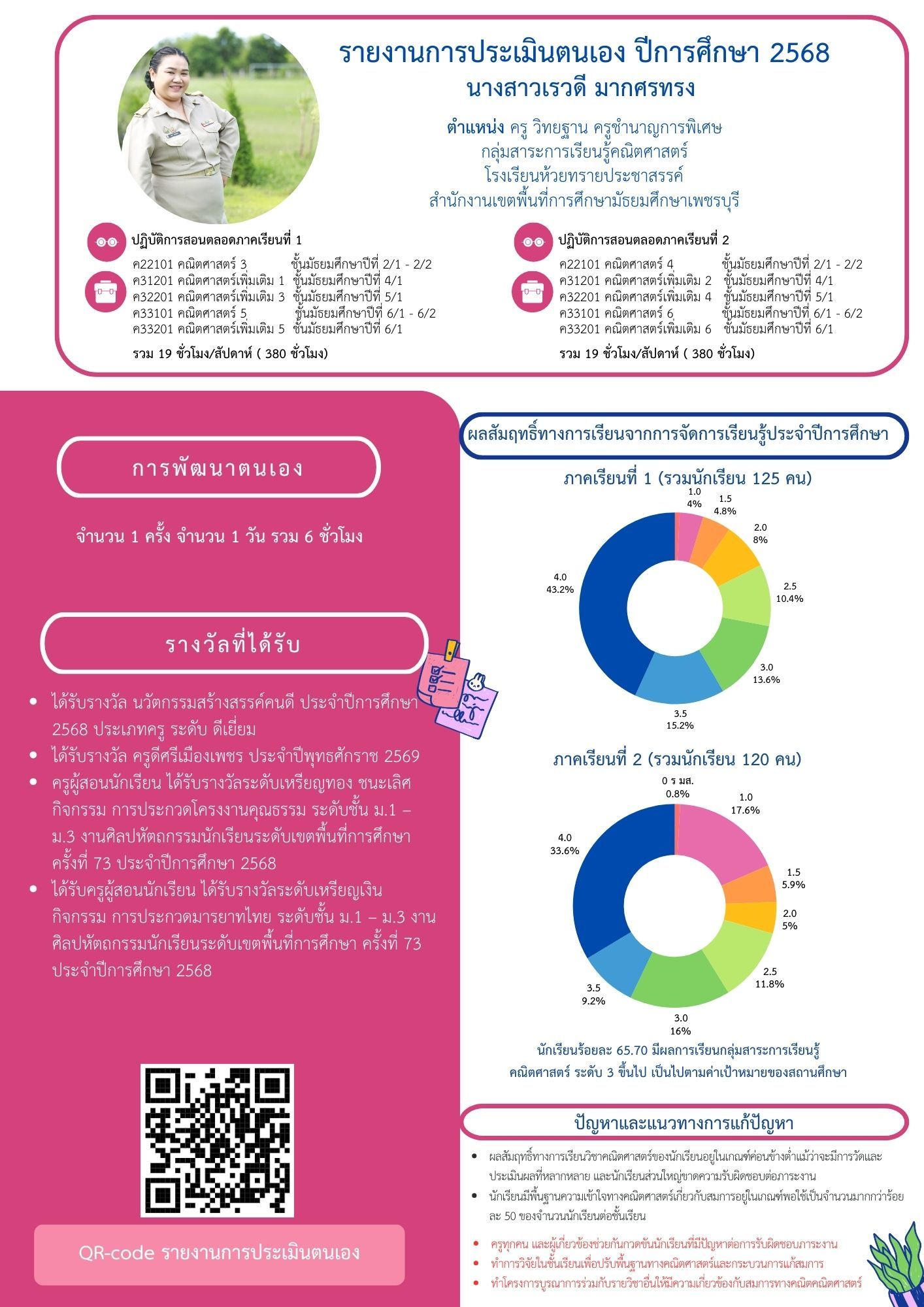 LINE_ALBUM_Infographic นิเทศSARวPA_260403_29