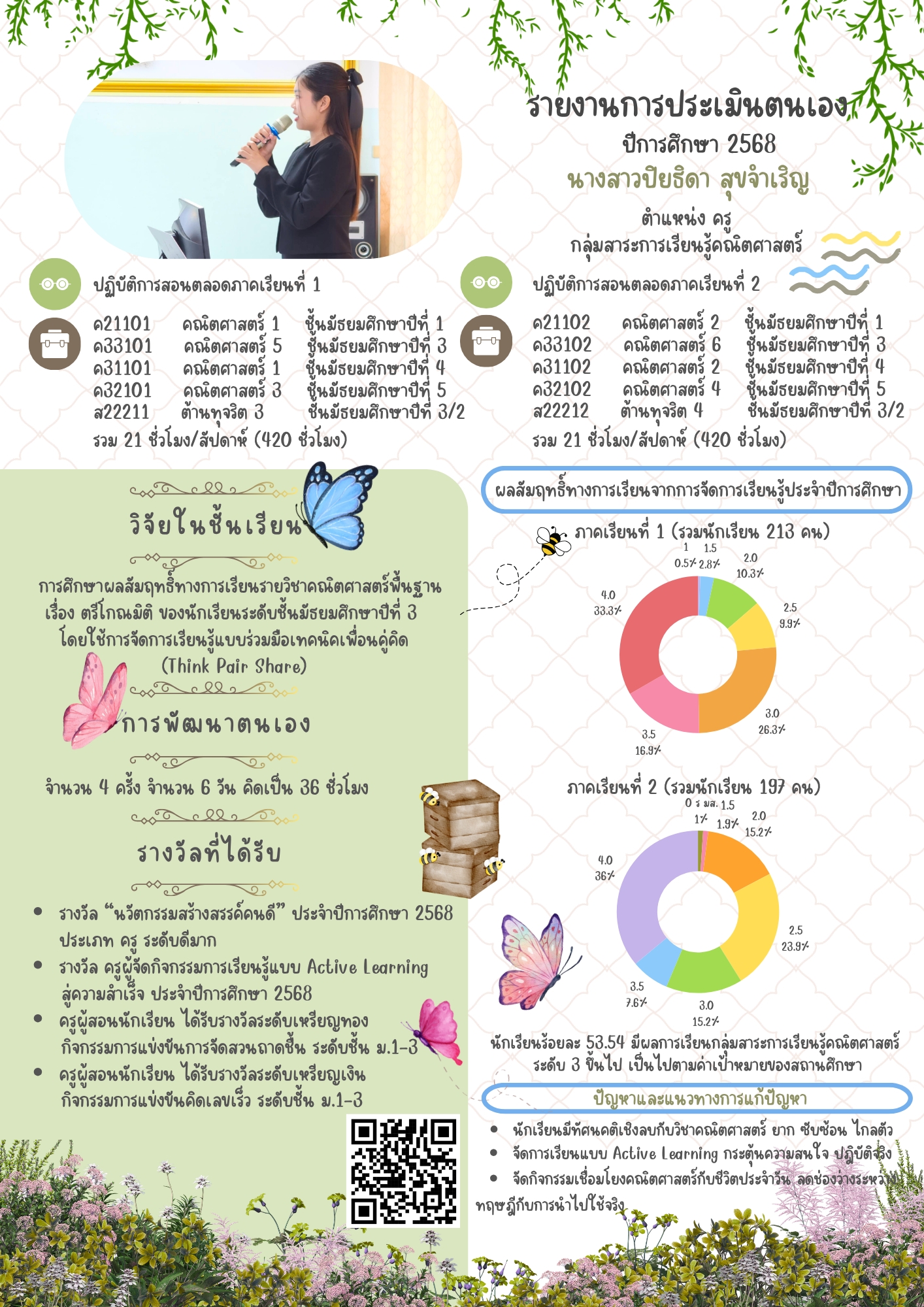 LINE_ALBUM_Infographic นิเทศSARวPA_260403_4