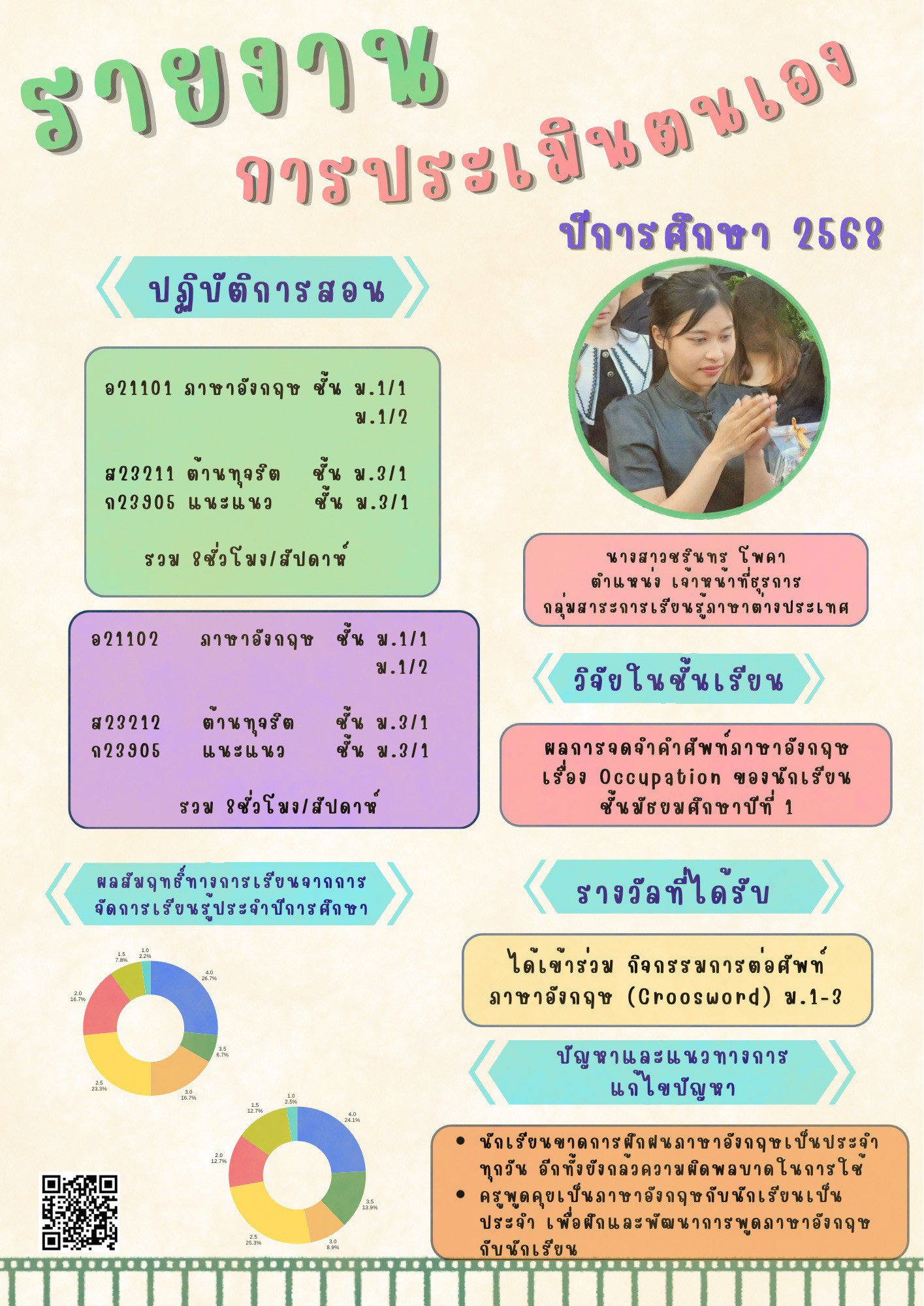 LINE_ALBUM_Infographic นิเทศSARวPA_260403_5