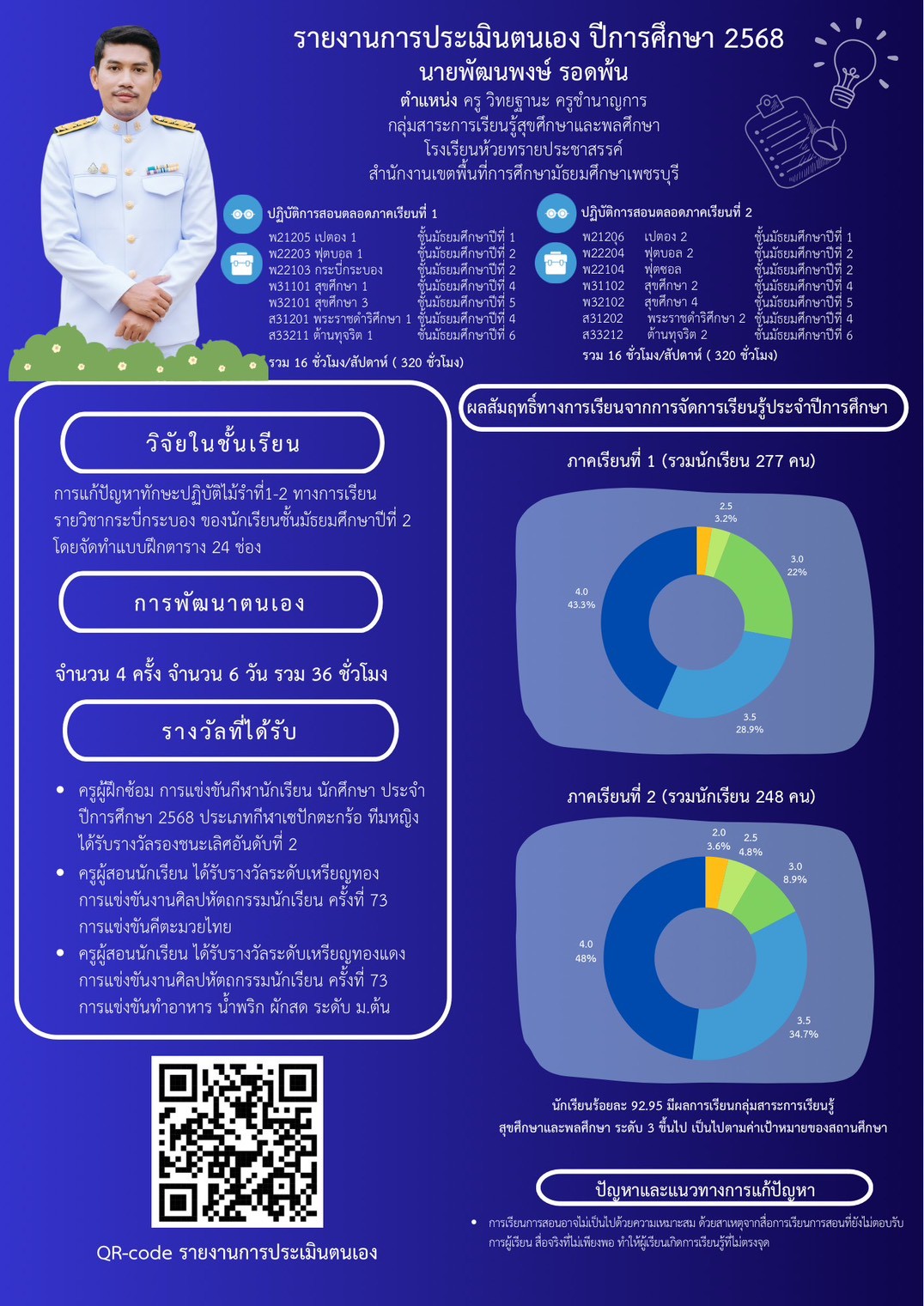 LINE_ALBUM_Infographic นิเทศSARวPA_260403_7