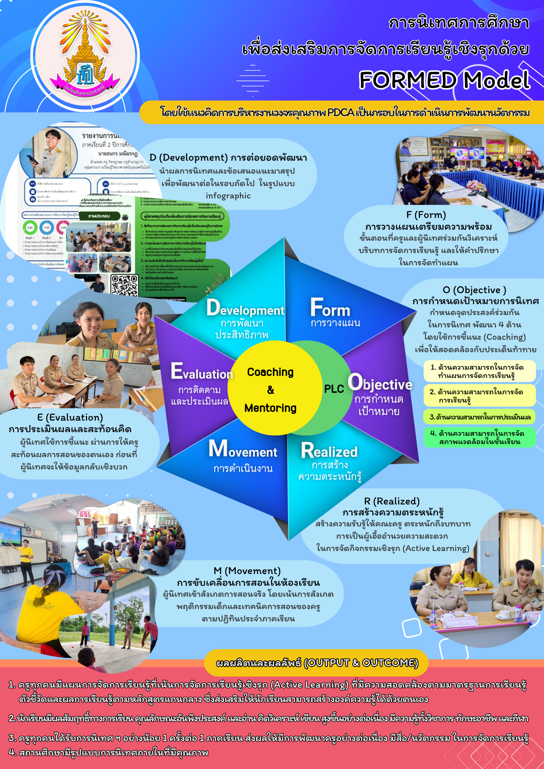 infographic นิเทศ Formed Model